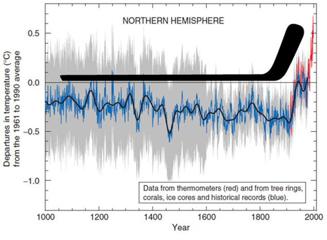 hockey_stick_visual.PNG?w=240