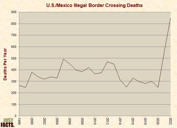 Figure 3 from The US/Mexico border crossing card (BCC): a case