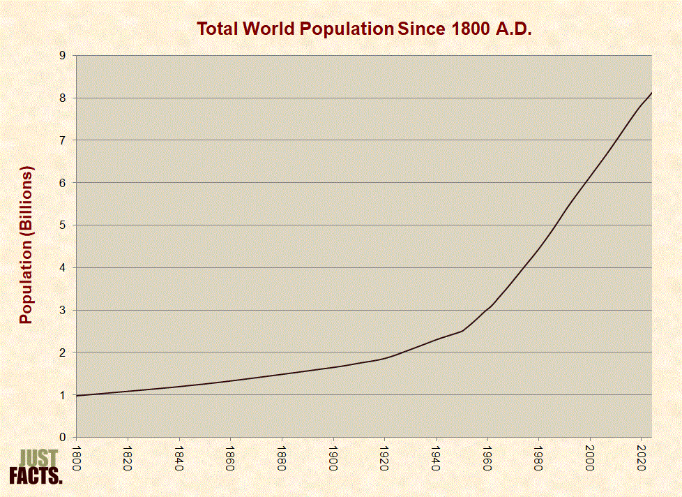 The most famous person born every decade in 1000-2000, and every year in  1900-2000, according to English Wikipedia [OC] : r/Infographics